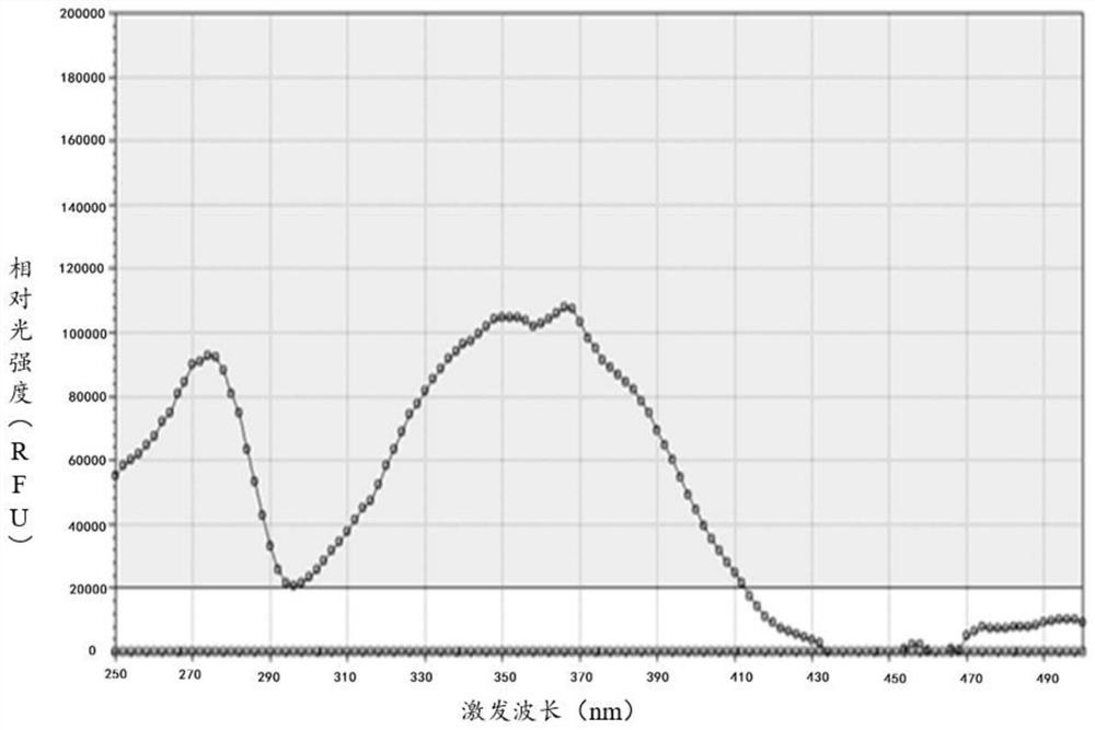 Quinoline derivative as well as preparation method and application thereof