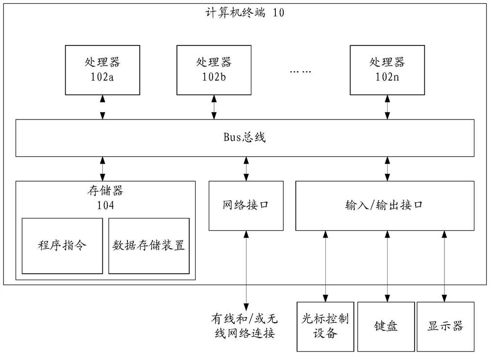 Statement identification method and device, storage medium and processor