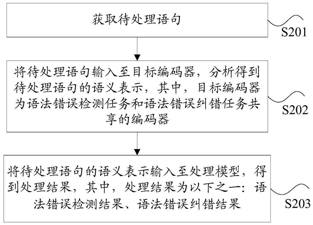 Statement identification method and device, storage medium and processor