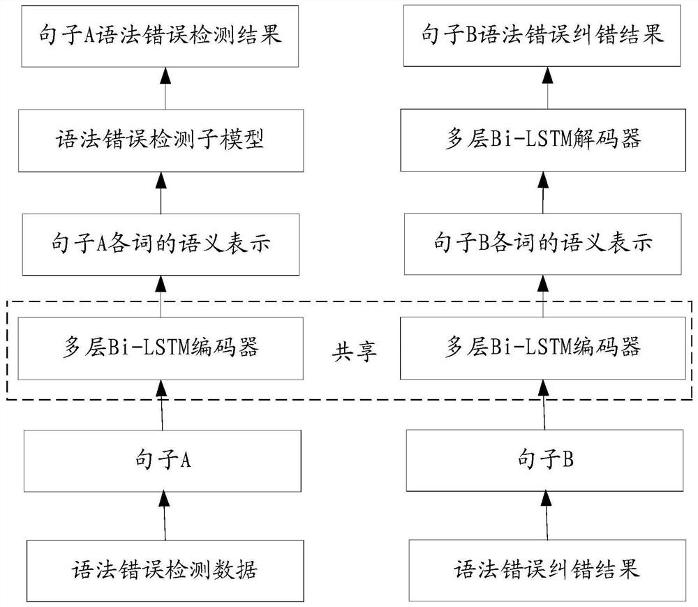 Statement identification method and device, storage medium and processor