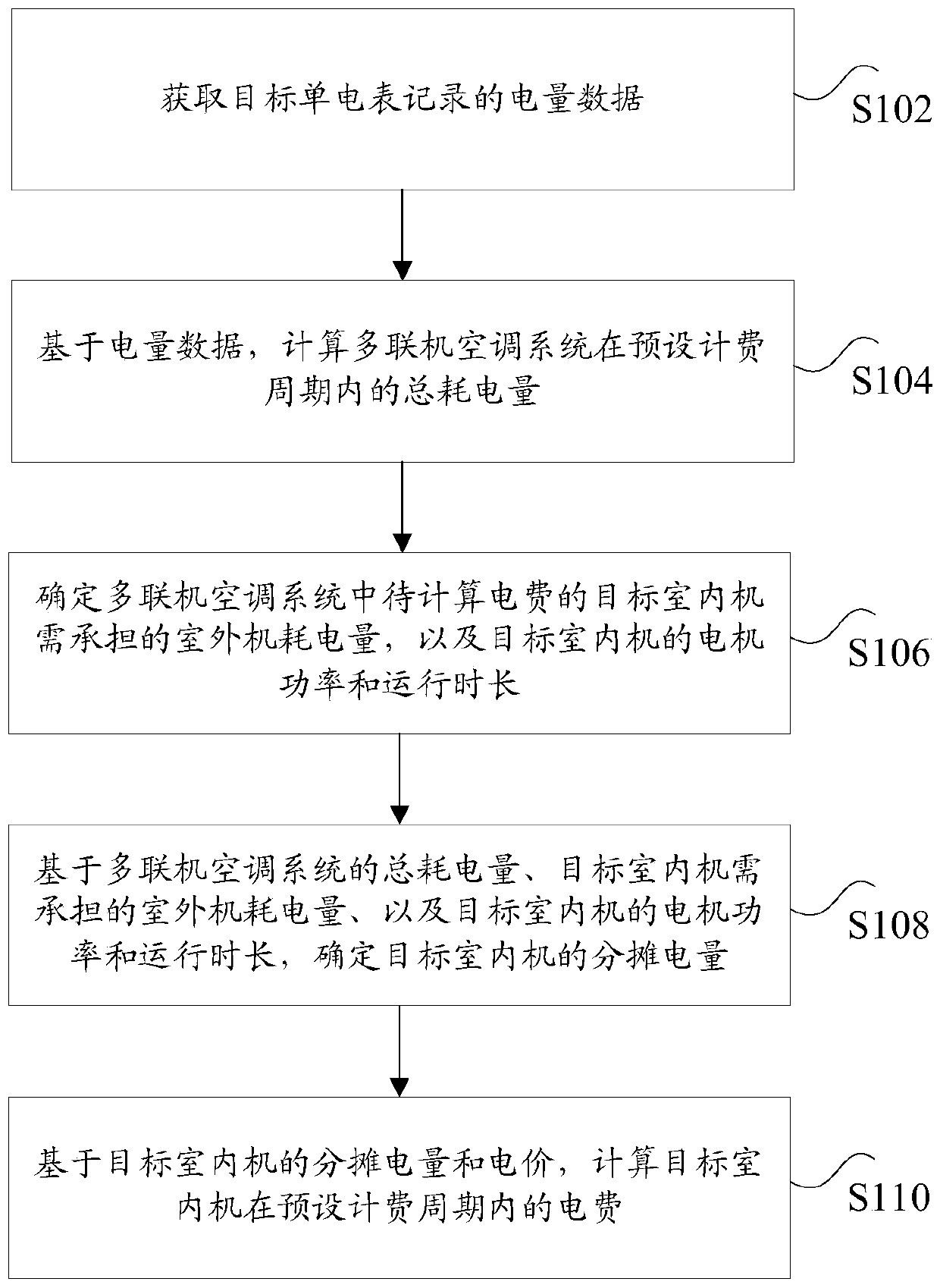 Metering method, device and system for electric charge of air conditioner