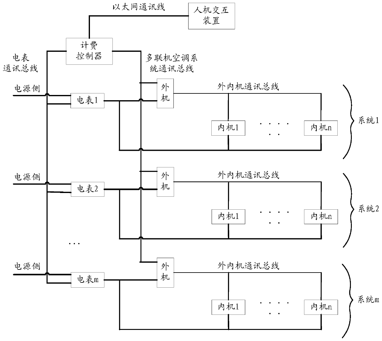 Metering method, device and system for electric charge of air conditioner