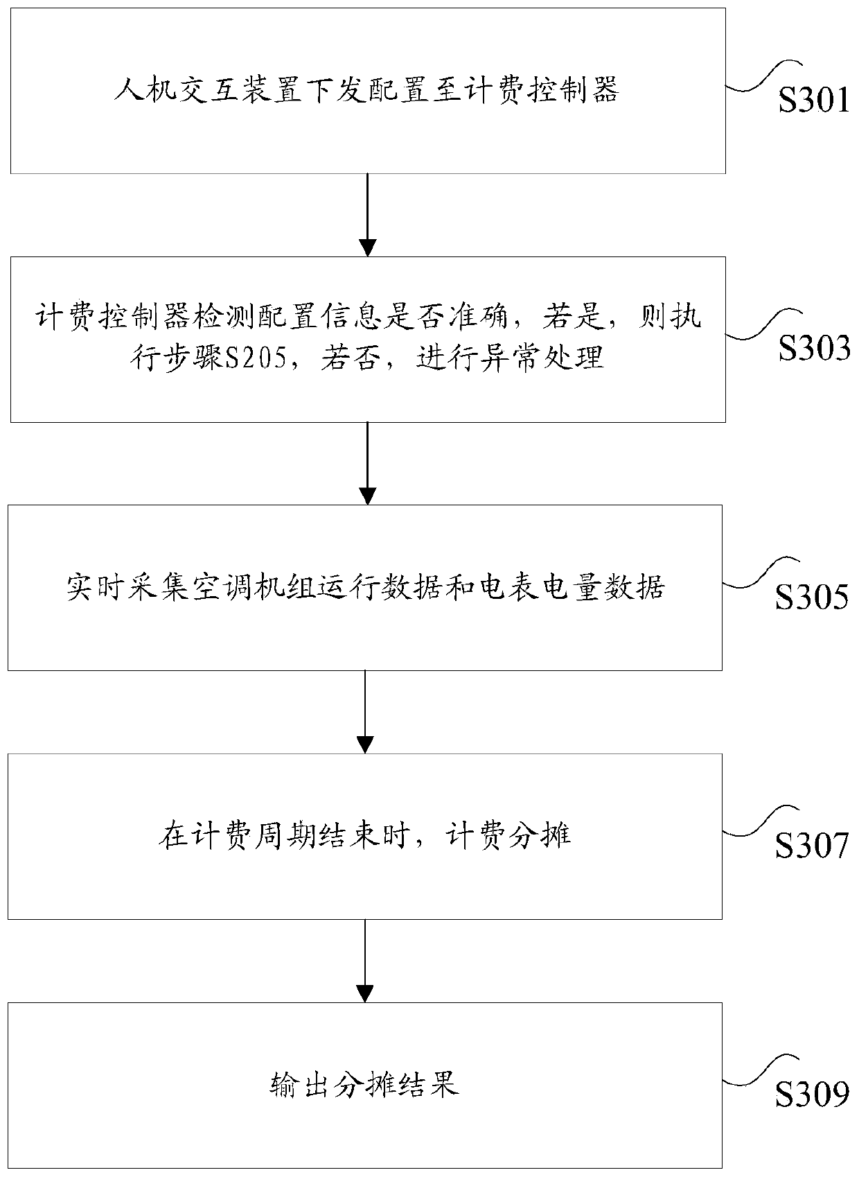 Metering method, device and system for electric charge of air conditioner