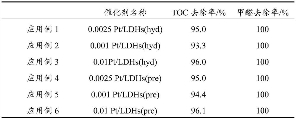 A kind of wet oxidation catalyst and its preparation method and application