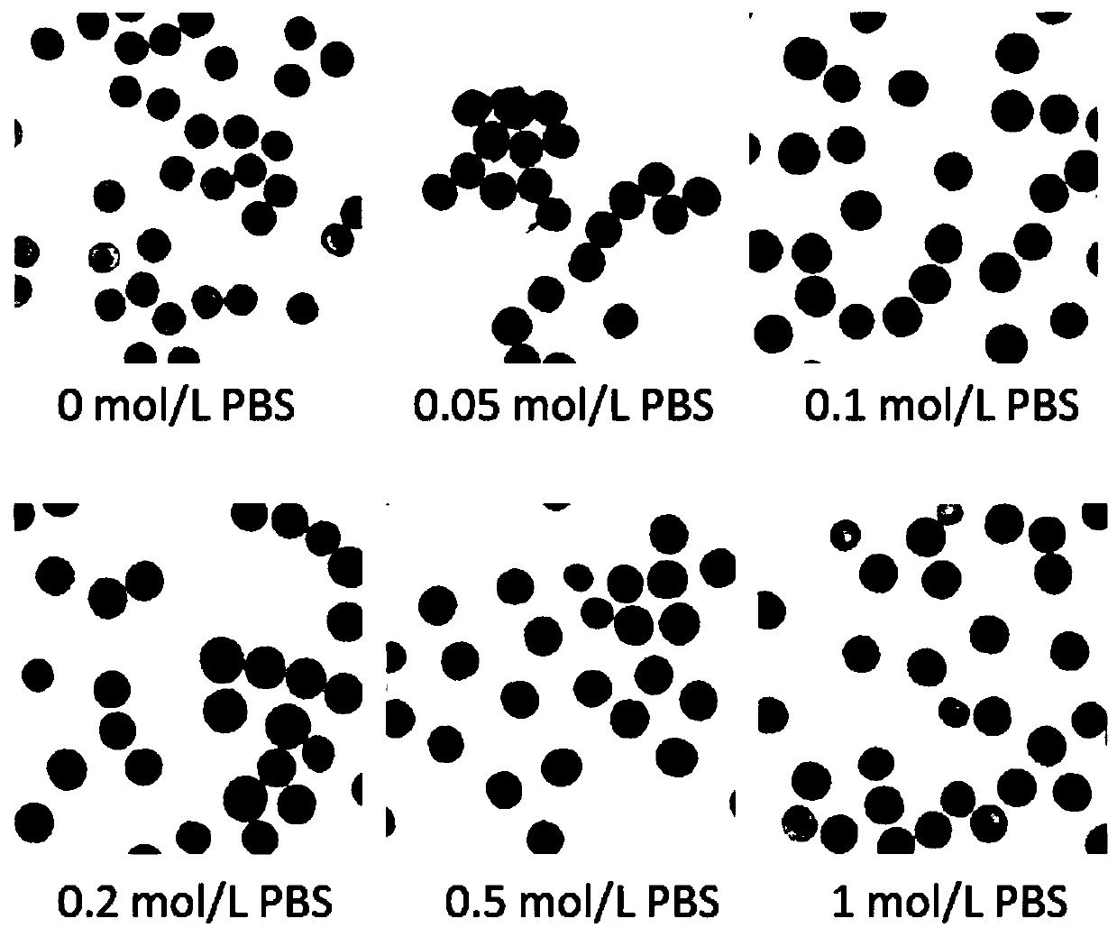 Method for rapid quantification of pollen activity at normal temperature or high temperature, and application