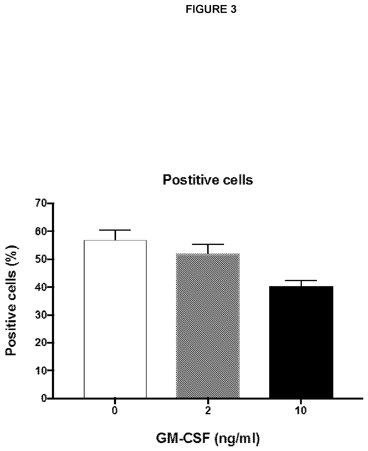 Compositions and methods for maturation of oocytes in vitro