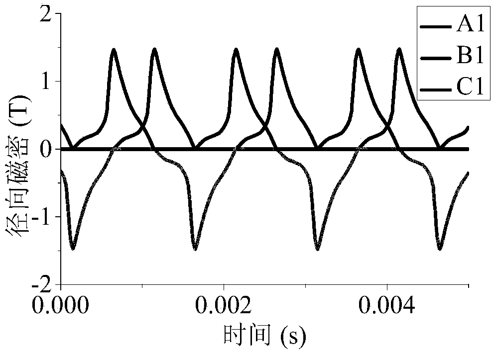 Method for modeling switch reluctance motors with consideration on instantaneous iron loss