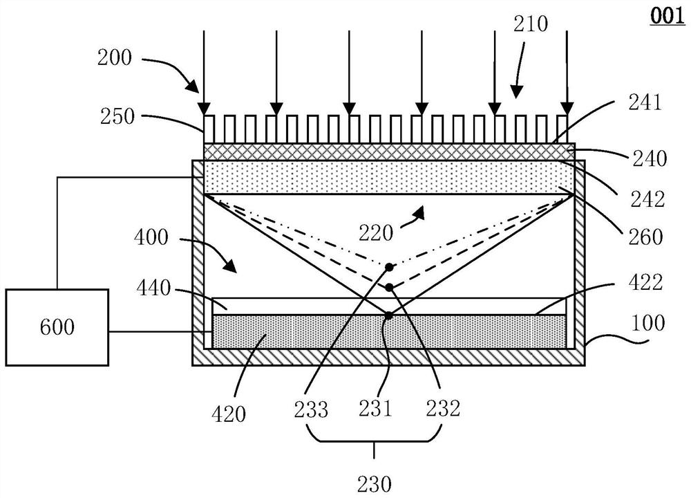 Depth image imaging system and method