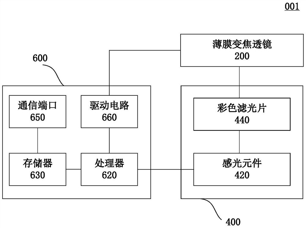 Depth image imaging system and method