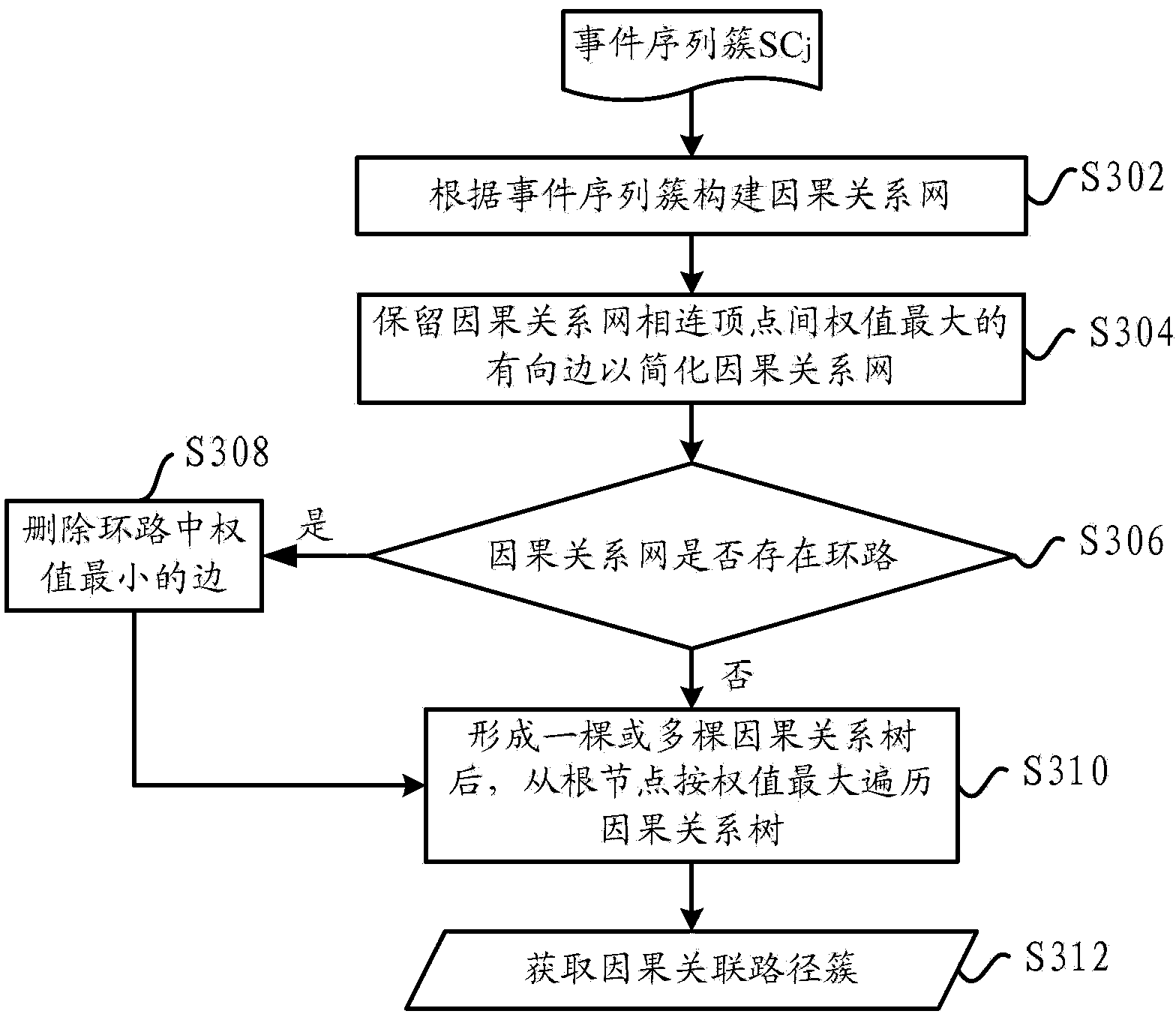 Failure prediction method and device for cluster system