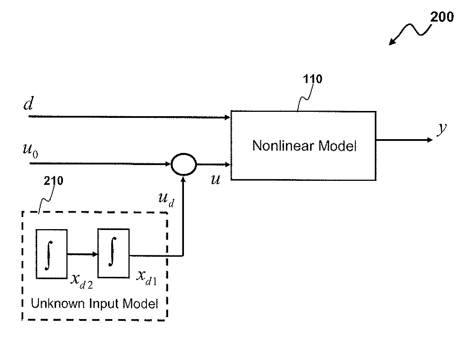 Target trajectory generator for predictive control of nonlinear systems using extended kalman filter