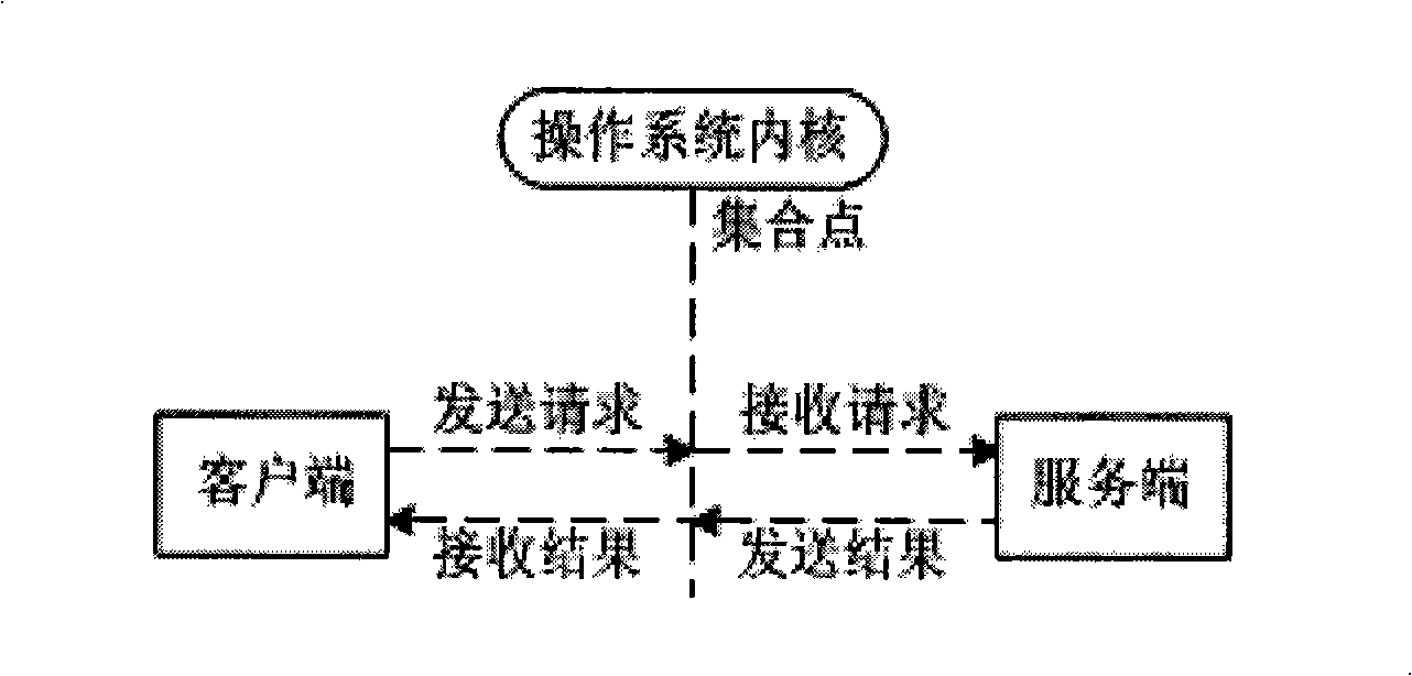 Component interactive synchronization method based on transaction