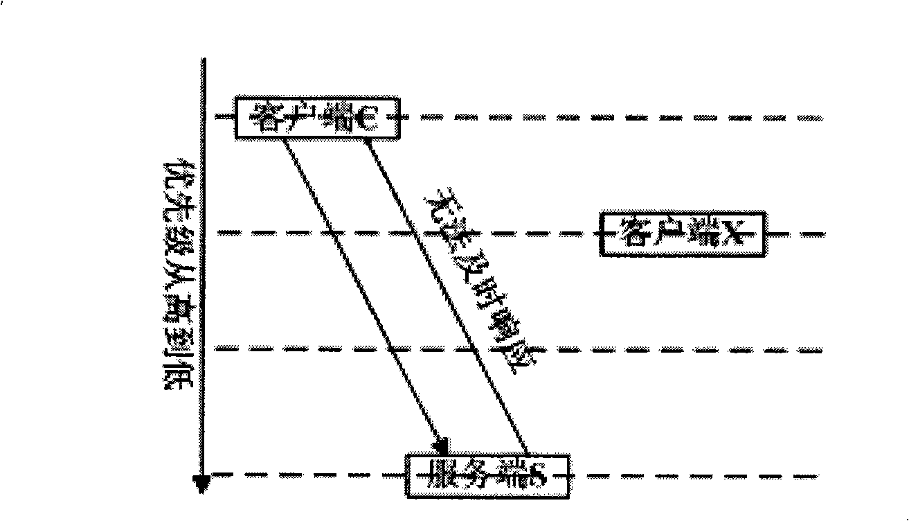 Component interactive synchronization method based on transaction