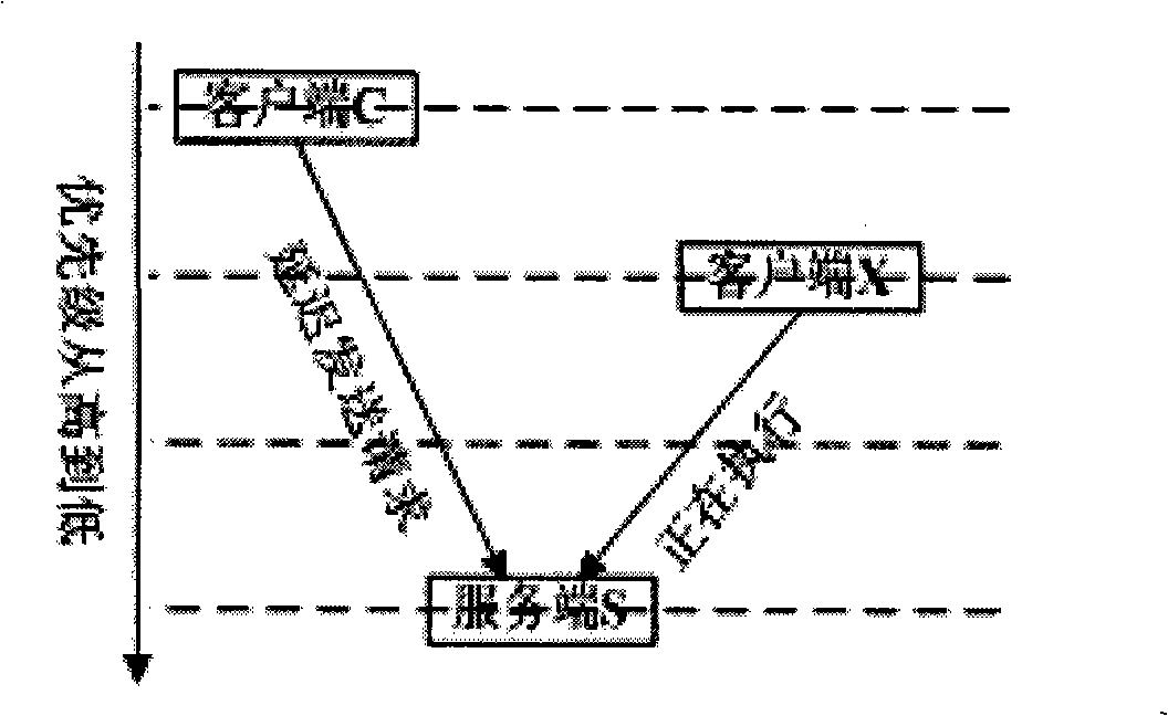 Component interactive synchronization method based on transaction