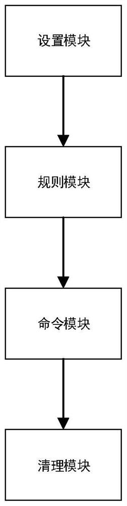 Customized cleaning method and system based on container service