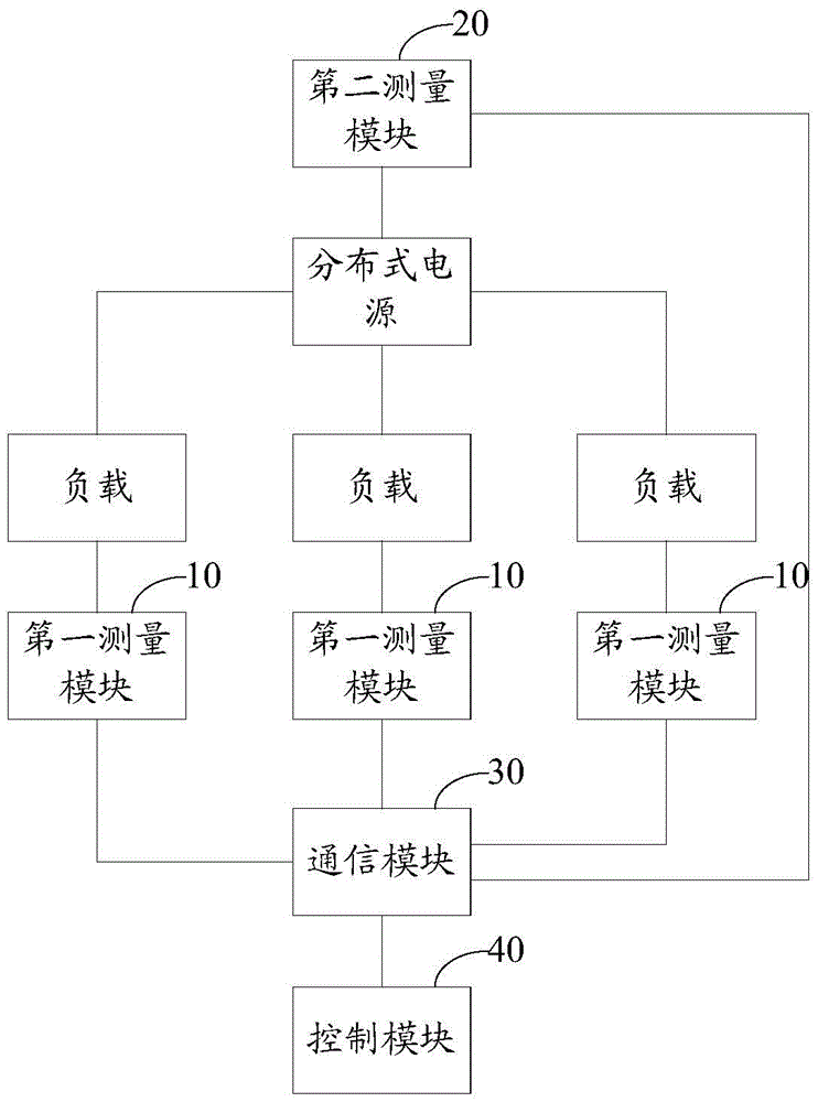 Power distribution system in microgrid island environment