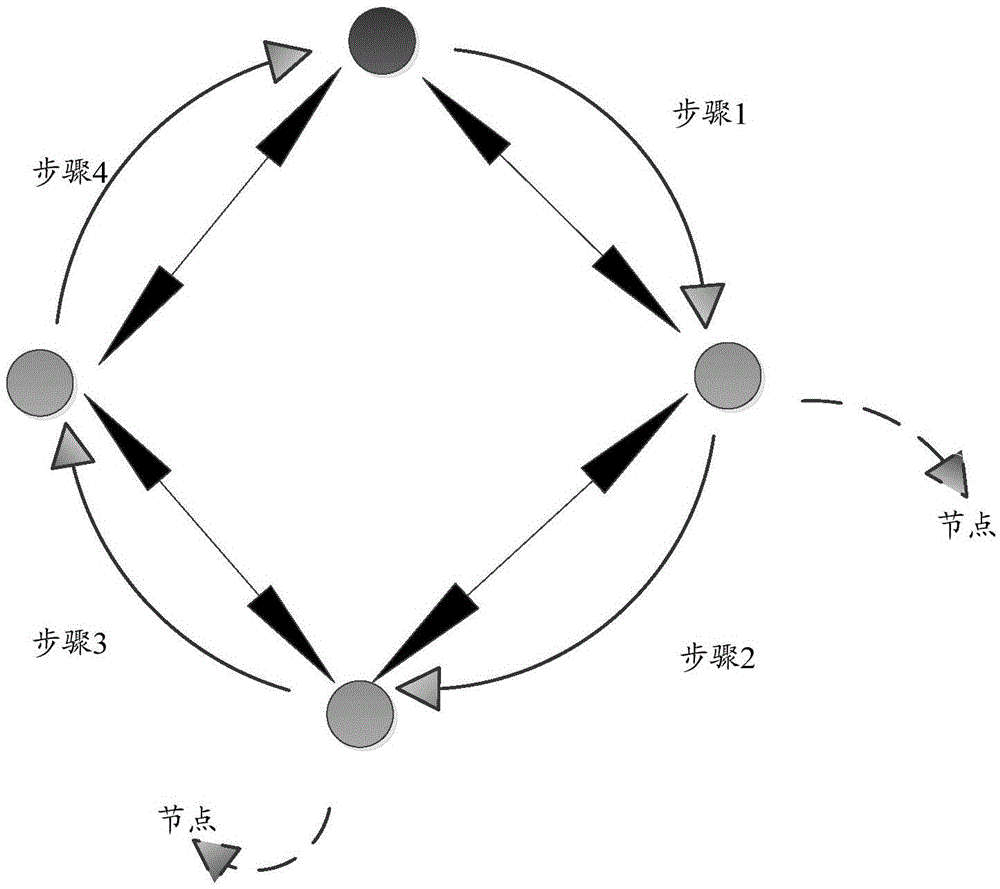 Power distribution system in microgrid island environment