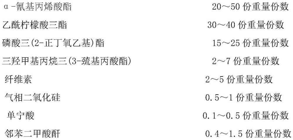 A kind of optical element processing material and preparation method thereof