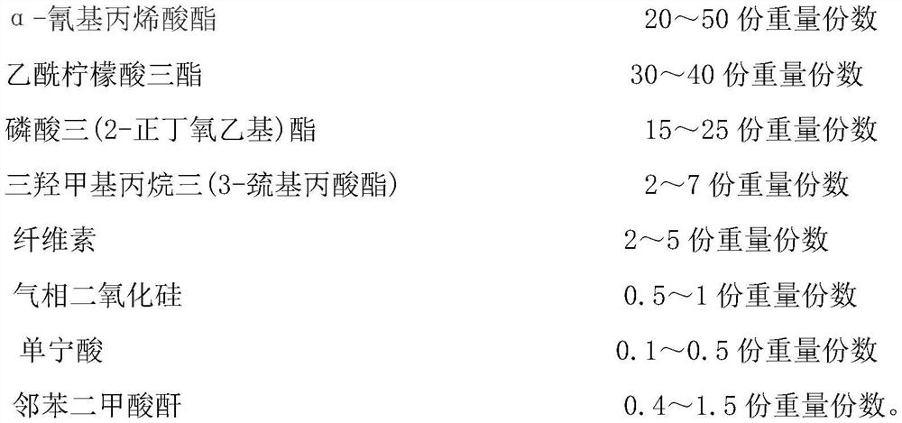 A kind of optical element processing material and preparation method thereof