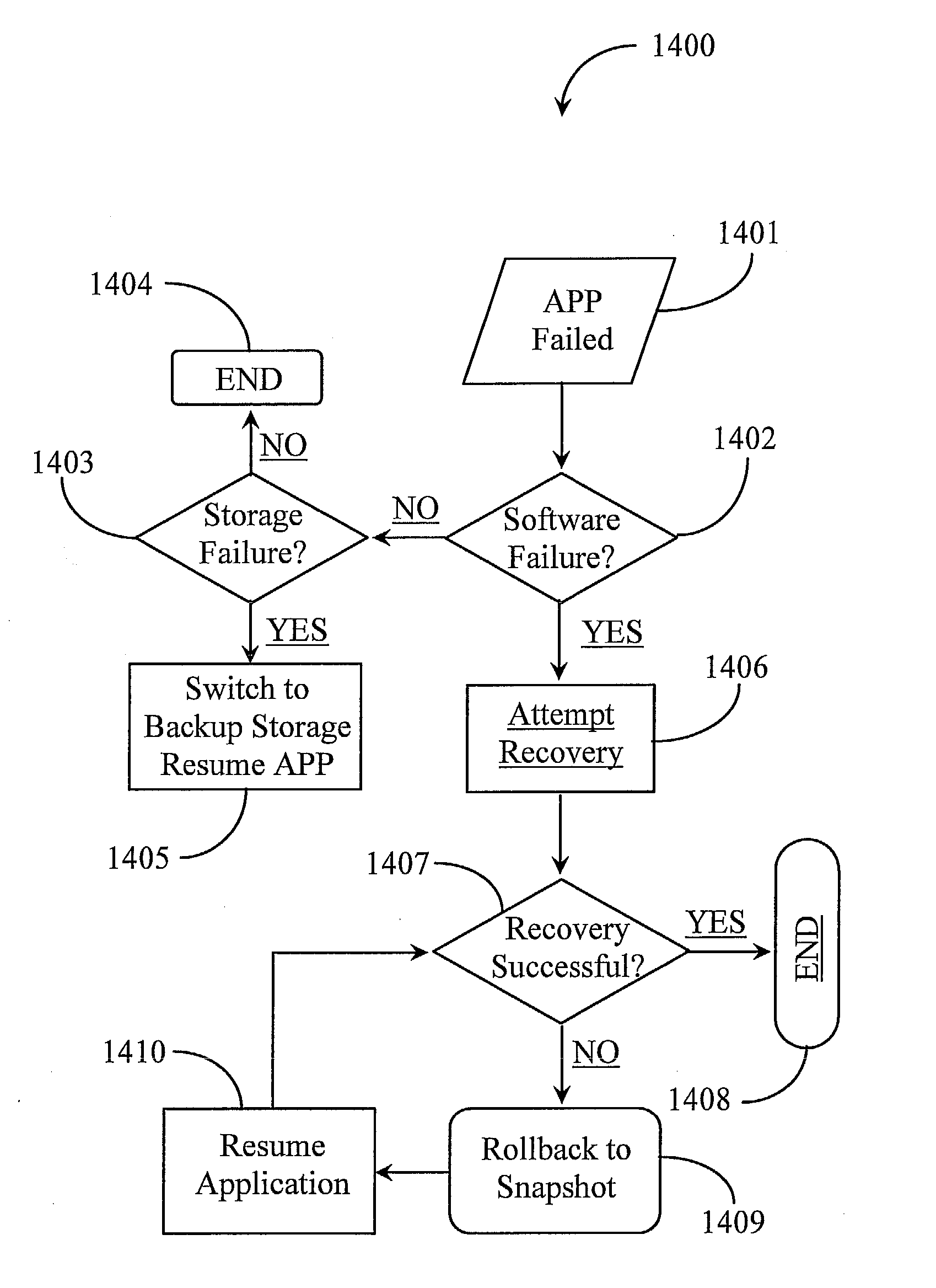 System for Enabling Secure and Automatic Data Backup and Instant Recovery