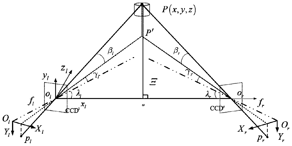 Bi-linear CCD-based dilutor spatial vision positioning deviation correction method