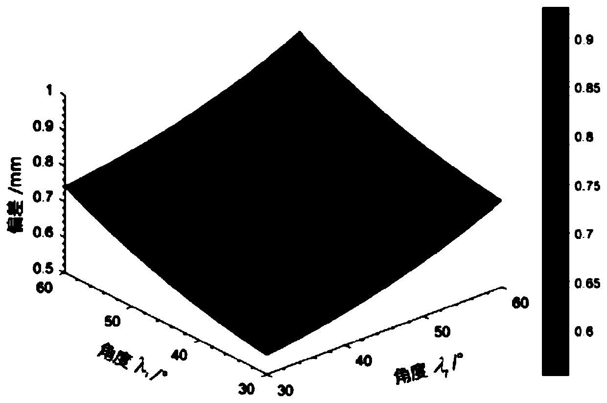 Bi-linear CCD-based dilutor spatial vision positioning deviation correction method