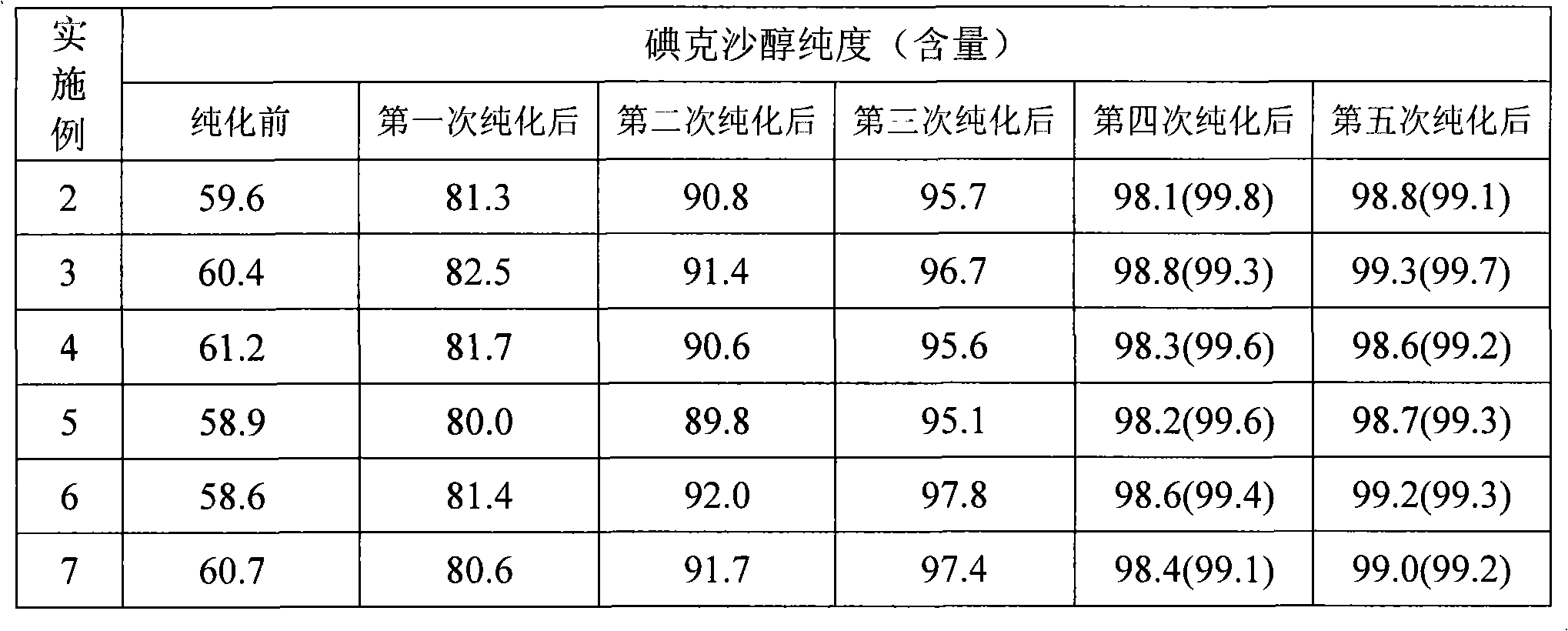 Purification process for Iodixanol