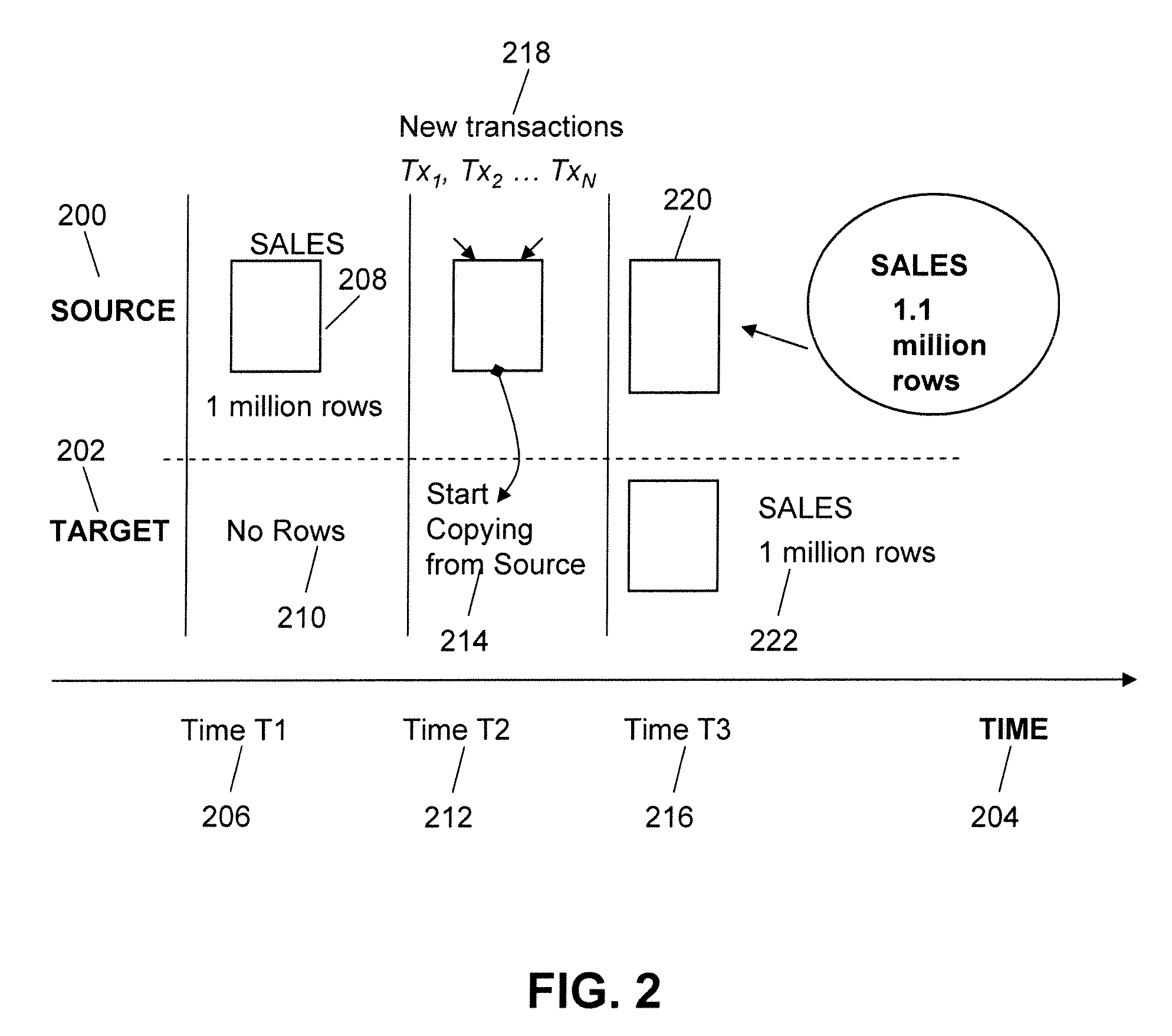 Apparatus and method for creating a real time database replica