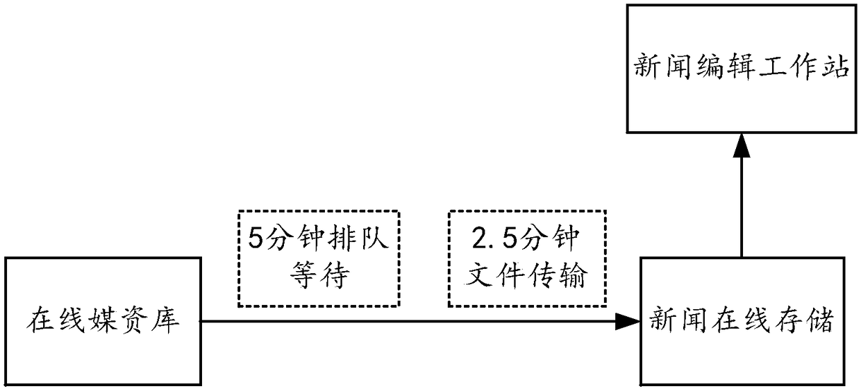 Method and device for material processing, editing, and retrieval