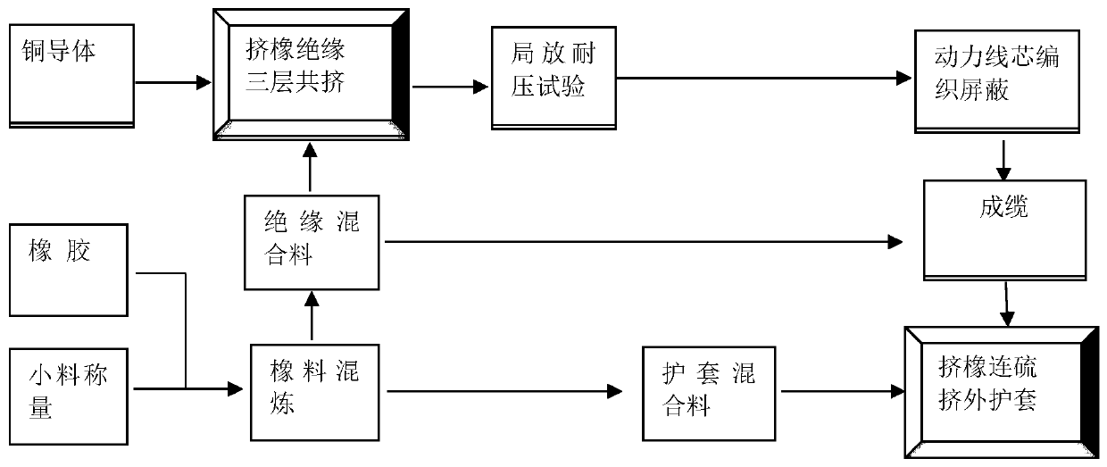 Medium-pressure torsion-resistant power cable for wind generating set