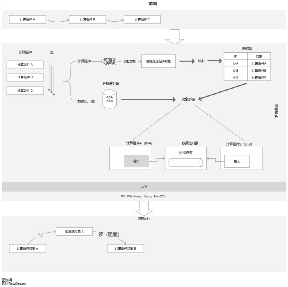 Function type asynchronous data distribution system and method based on coroutine