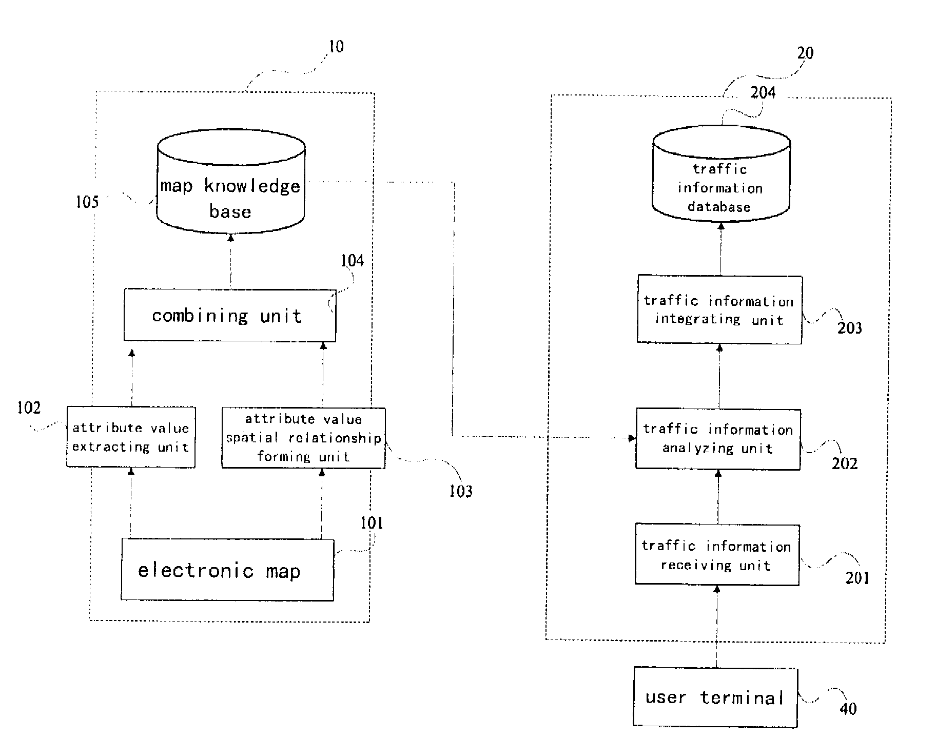 Traffic information gathering and query system and method thereof