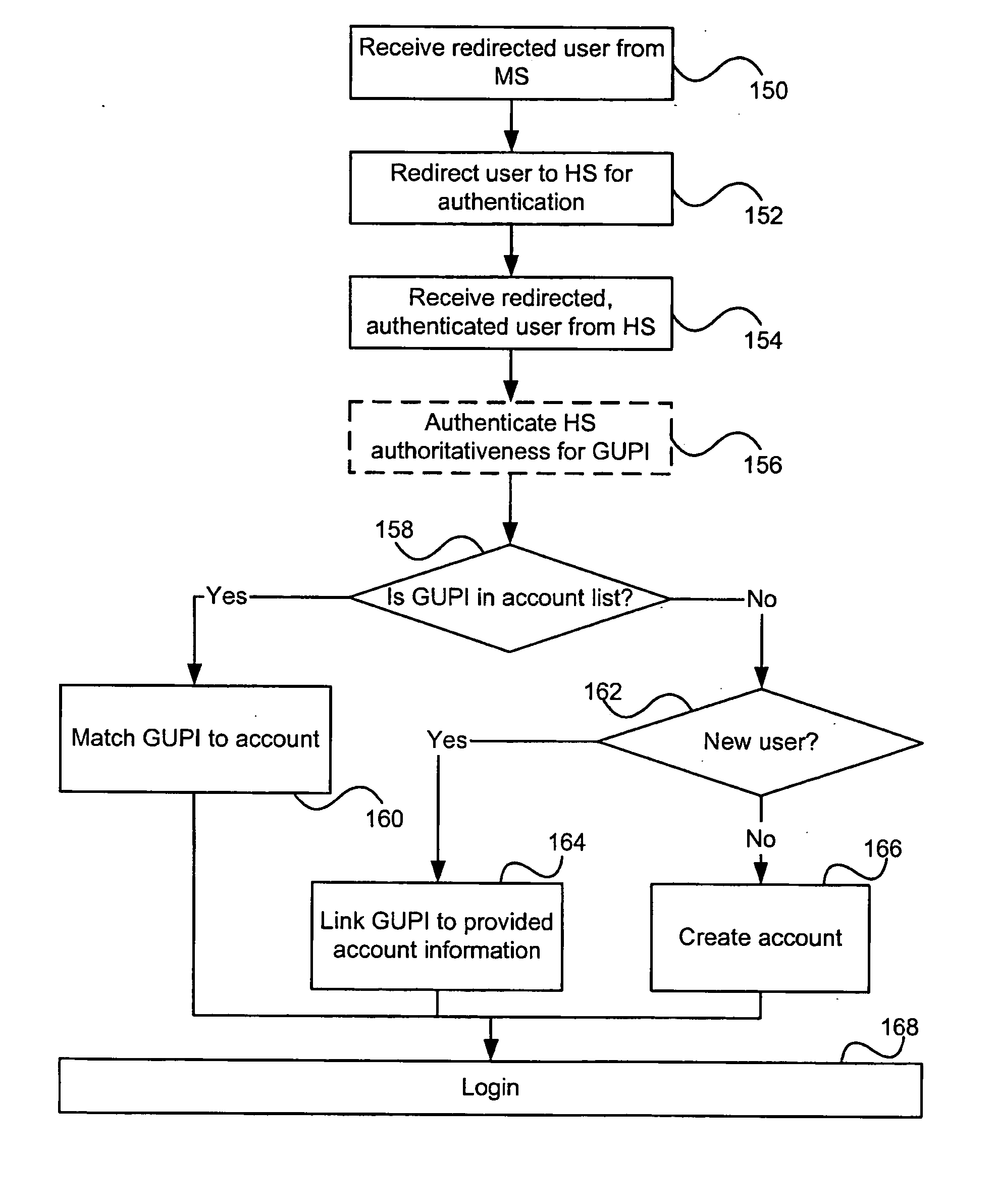 Auditable privacy policies in a distributed hierarchical identity management system