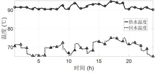 Differential step size optimization method for dynamic optimal energy flow calculation of cogeneration system