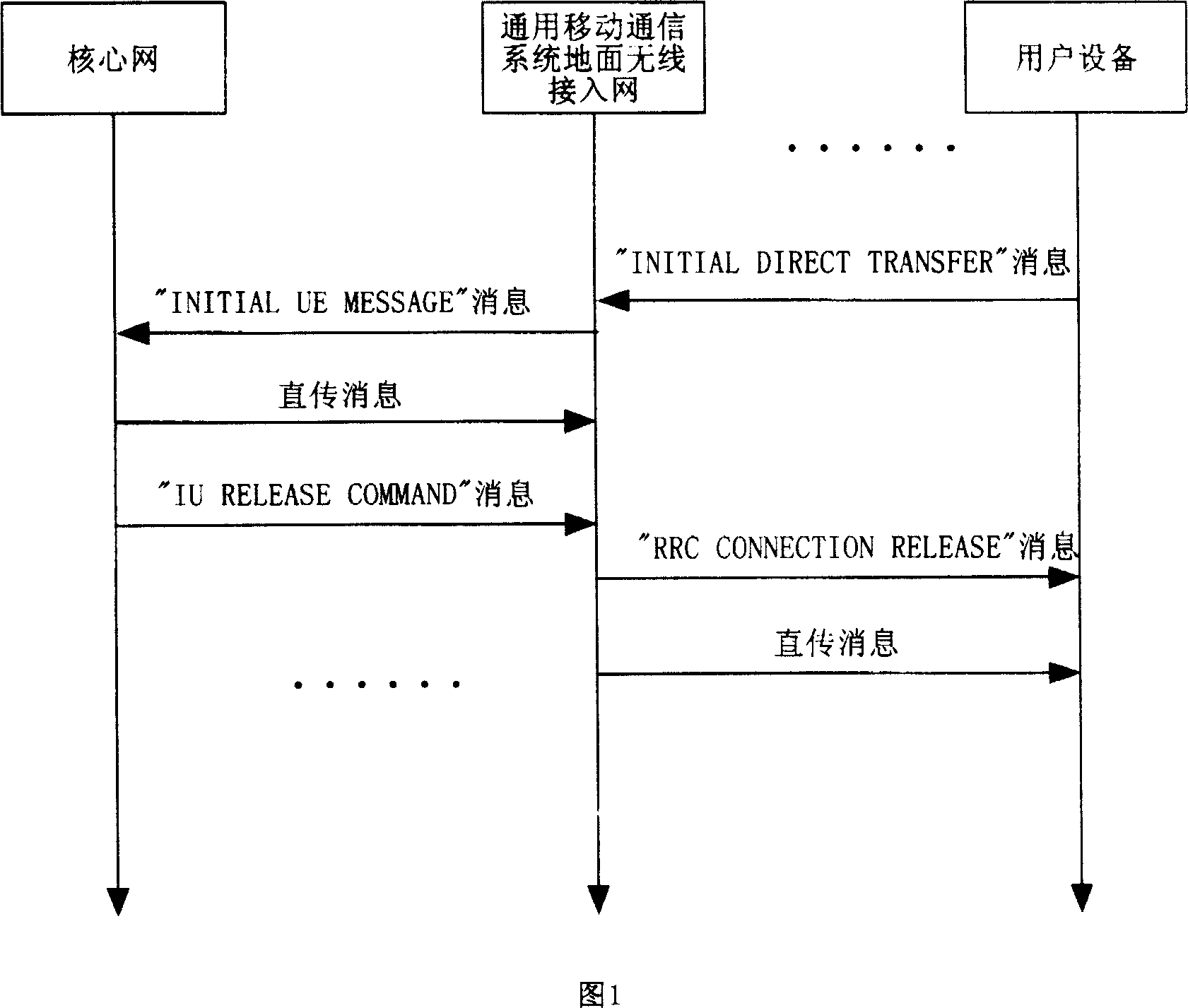 Method of time sequence control for access layer and non-access layer message