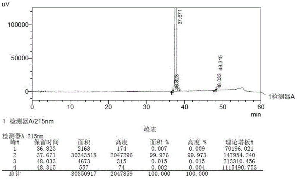 Method for detecting related substances in aprepitant by high performance liquid chromatography