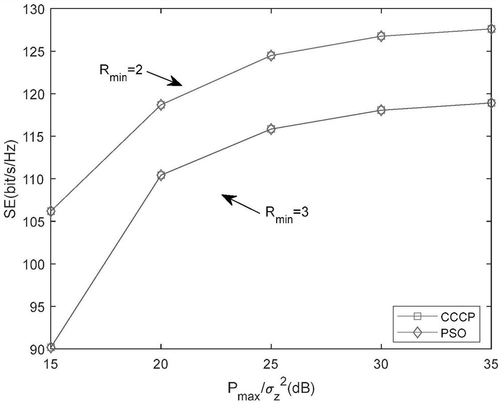 Multi-cell large-scale MIMO medium-high spectral efficiency power distribution method based on minimum rate guarantee