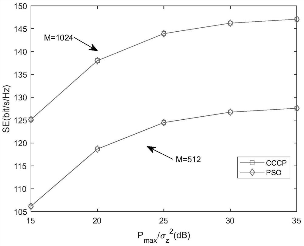 Multi-cell large-scale MIMO medium-high spectral efficiency power distribution method based on minimum rate guarantee