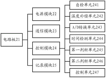 Combustible gas detection system