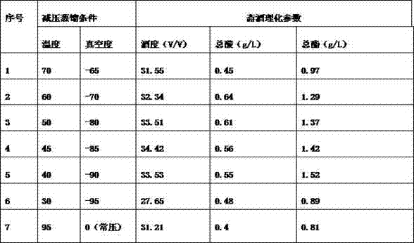 White wine reduced pressure distillation system and distillation method