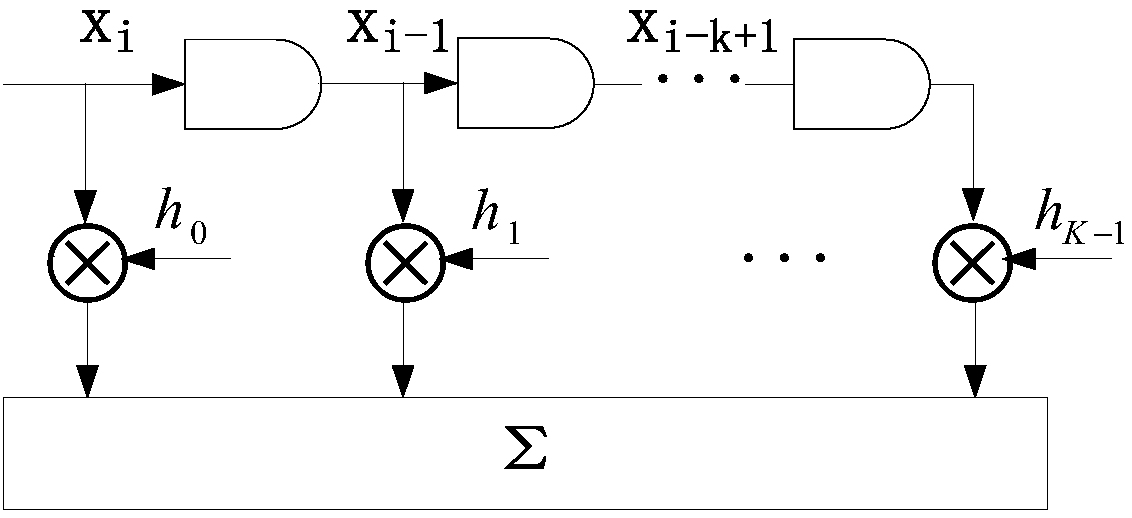 Processing method, device and system for overlap multiplexing system