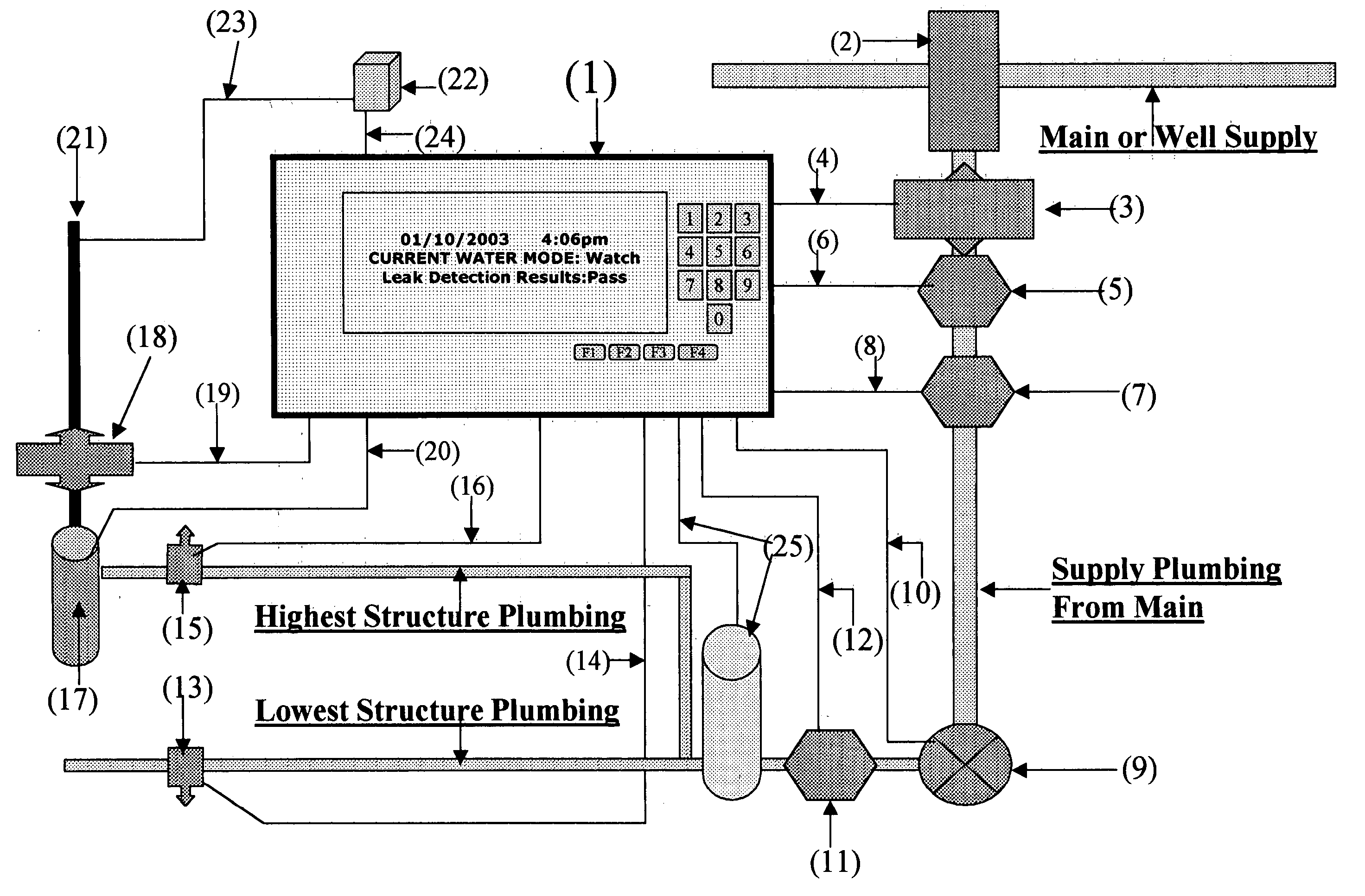 Residential water management system (RWMS)