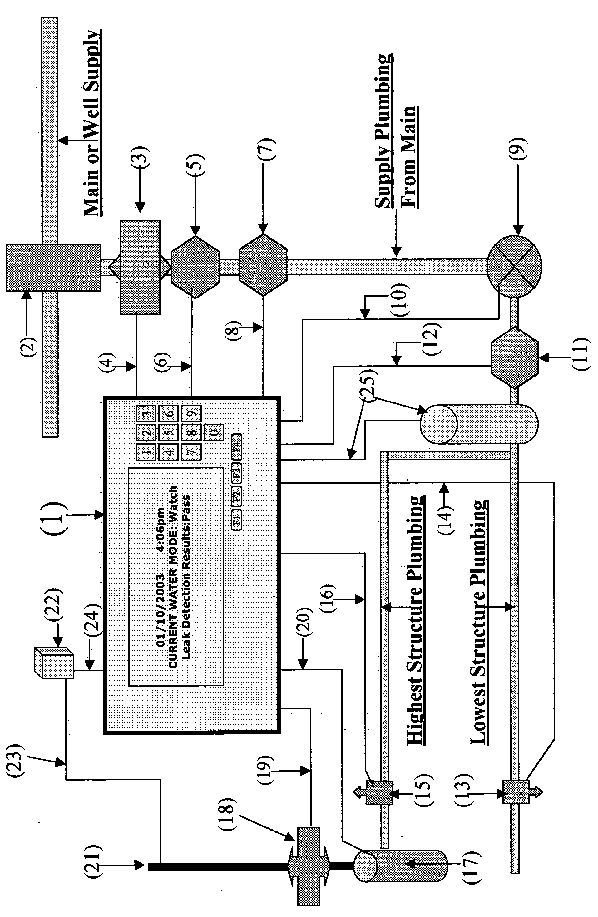 Residential water management system (RWMS)