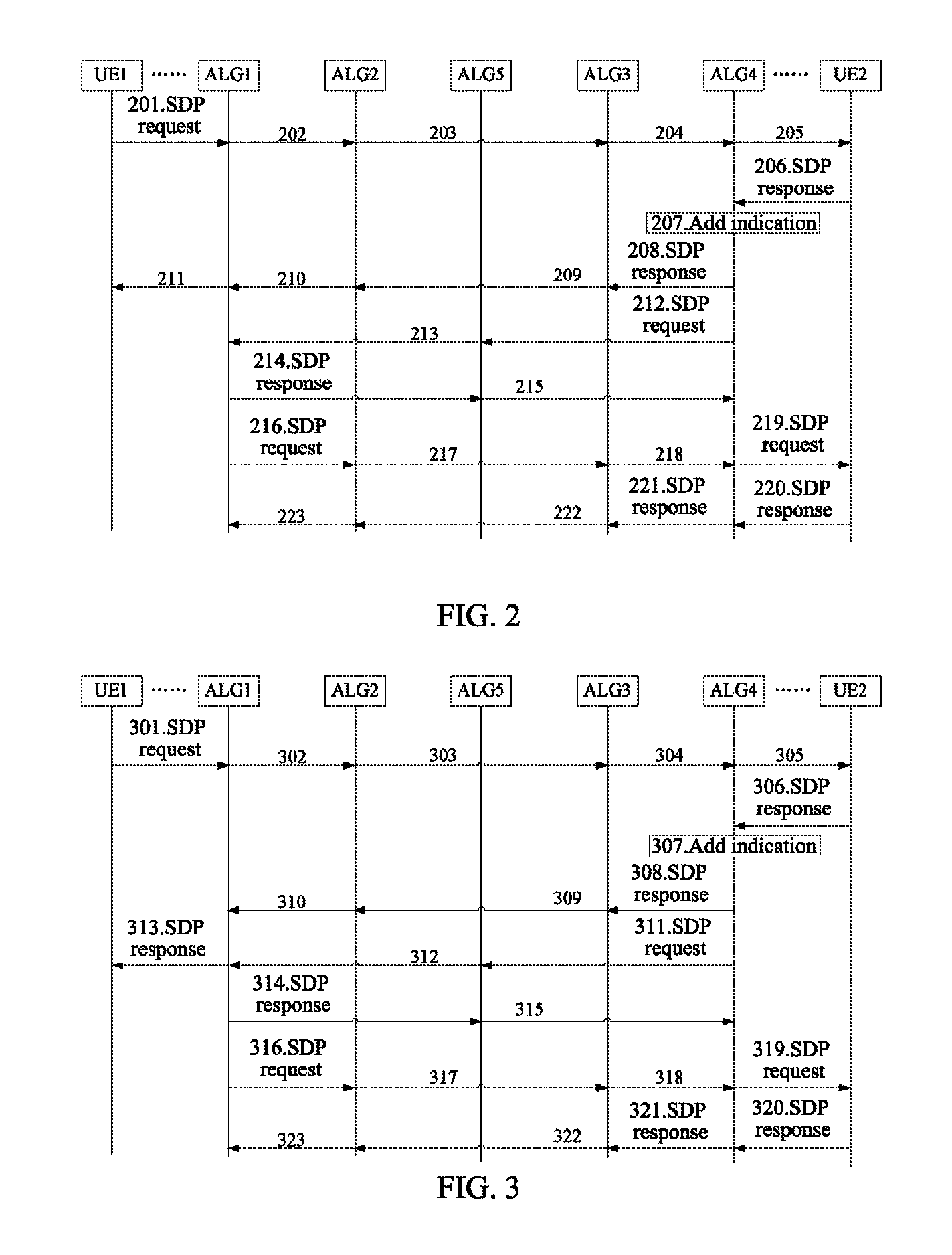 Method of establishing optimized media path and signaling gateway for implementing this method