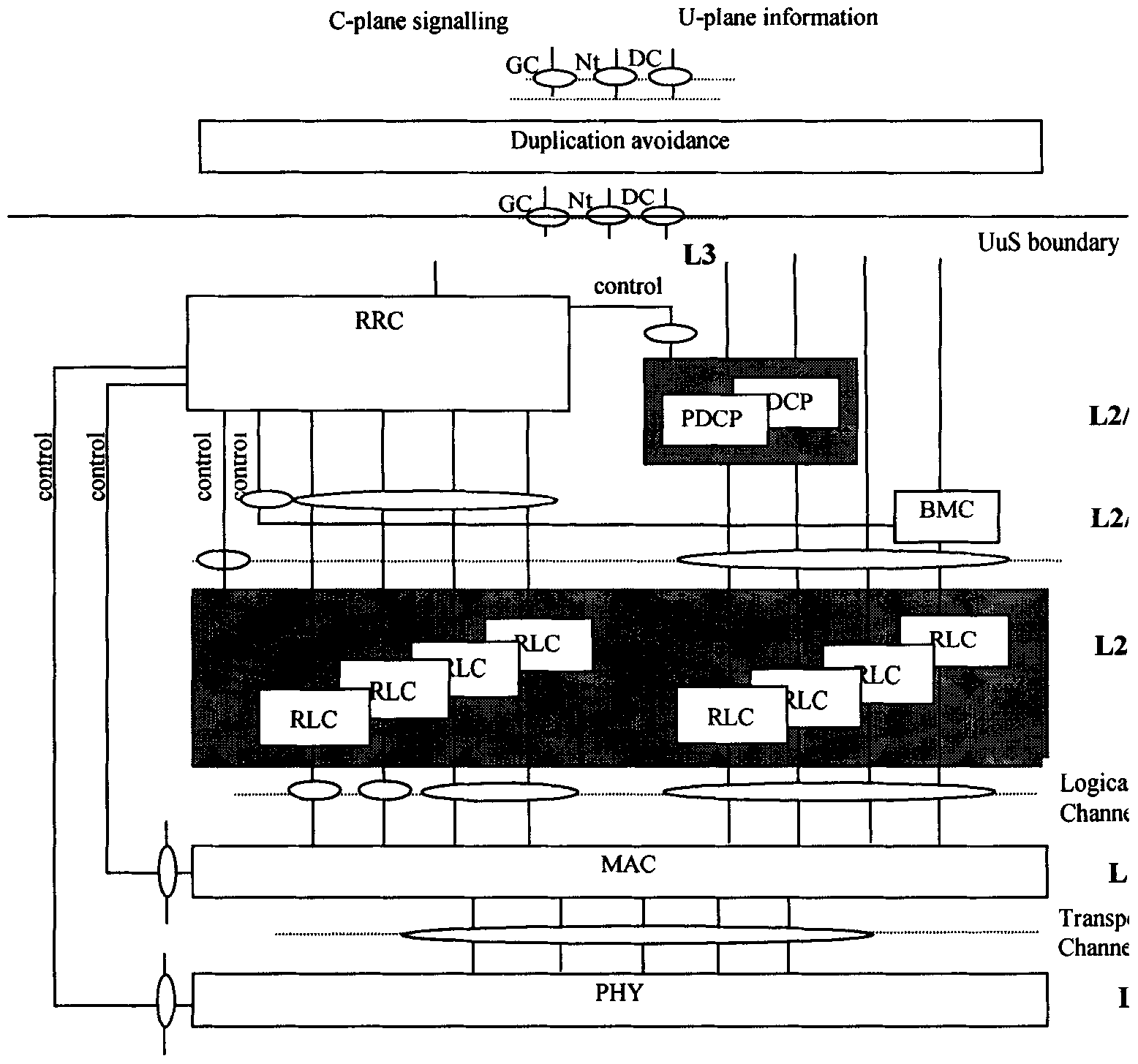 Data rearrangement and recombination method in wireless communication system and its base station