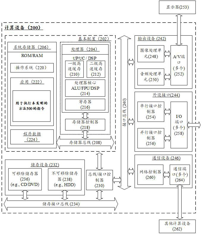 Container application authentication method and system, computing device and readable storage medium