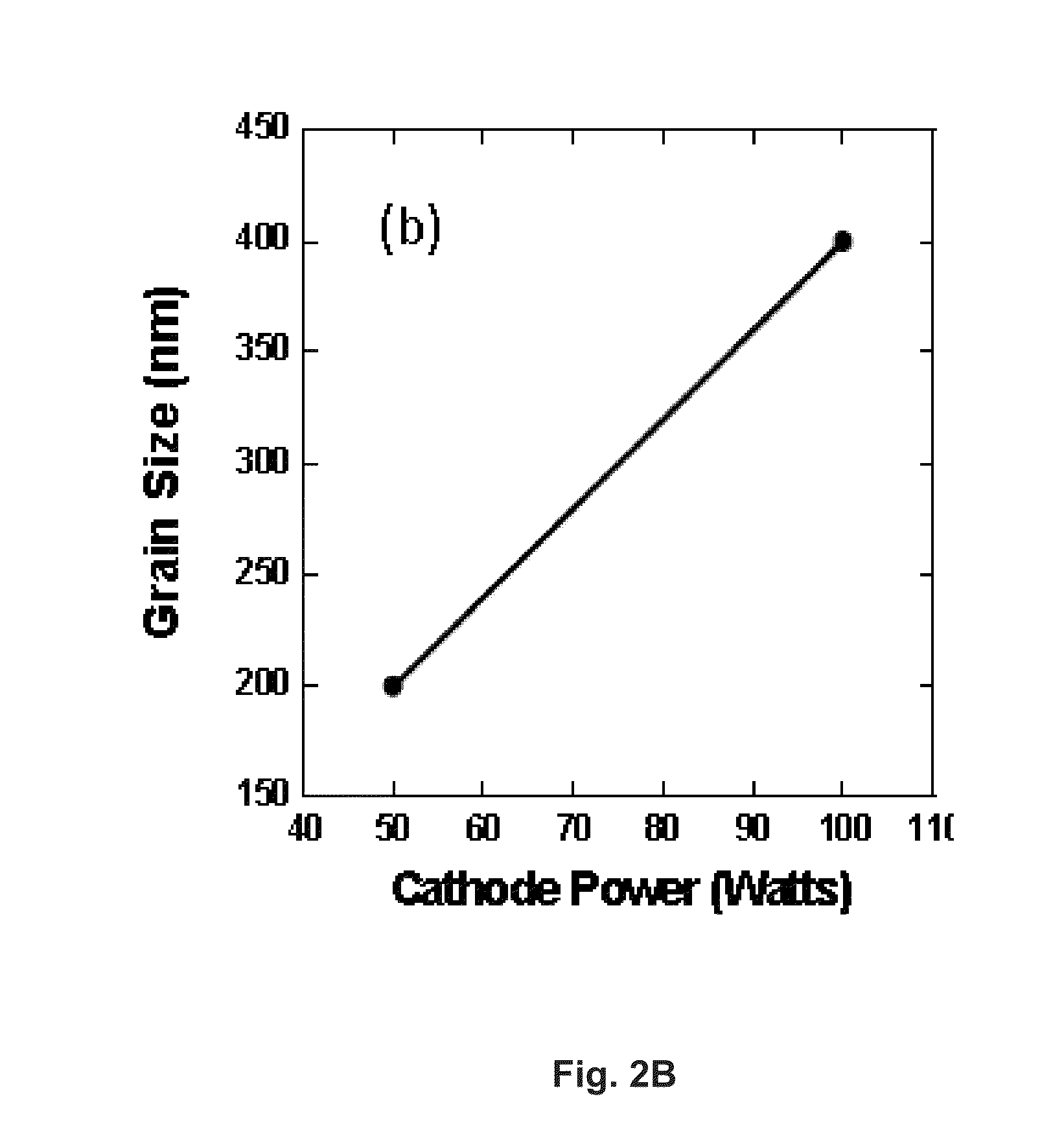 Use of Silver-Containing Layers at Implant Surfaces