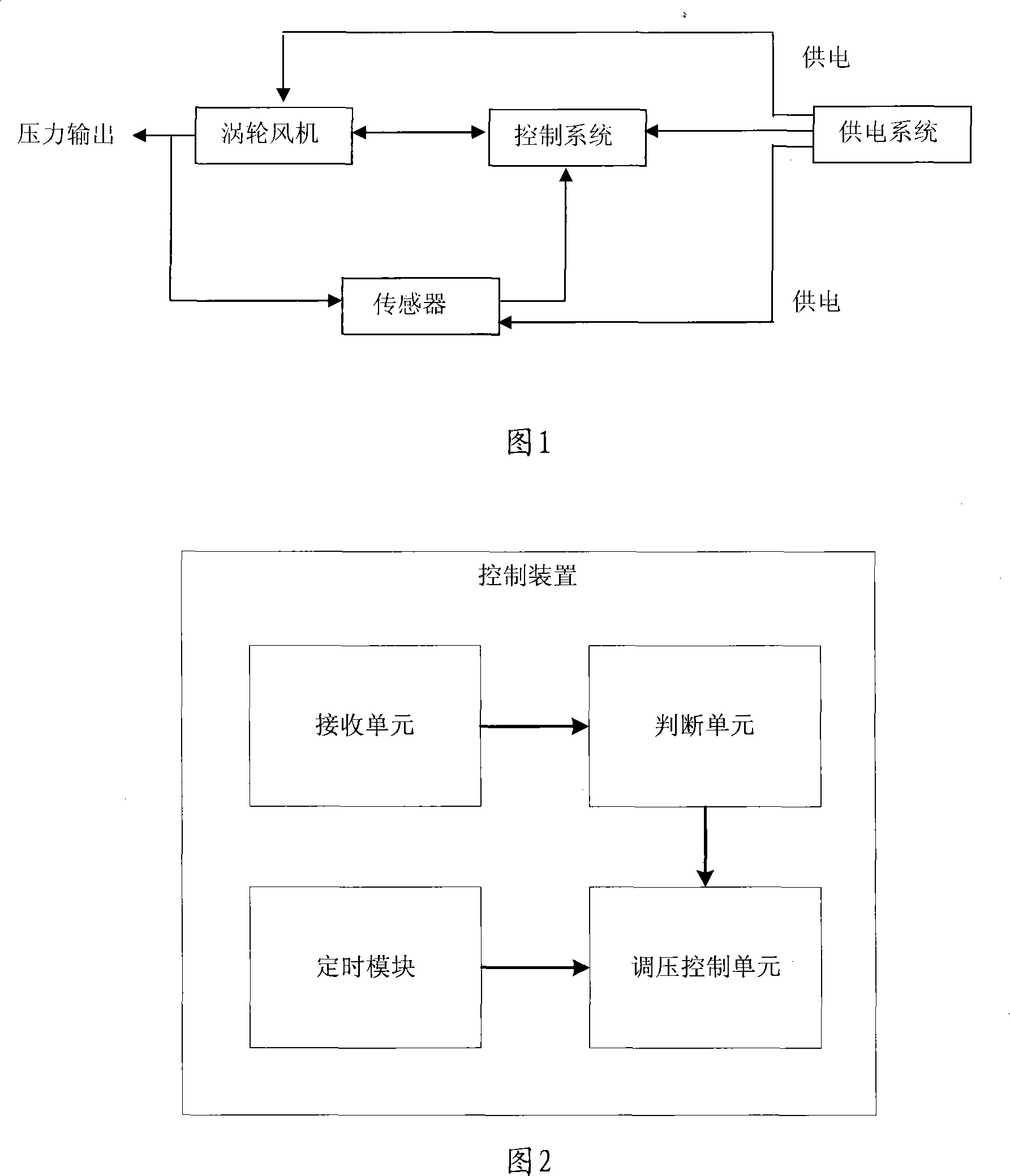 Breathing machine and pressure control method