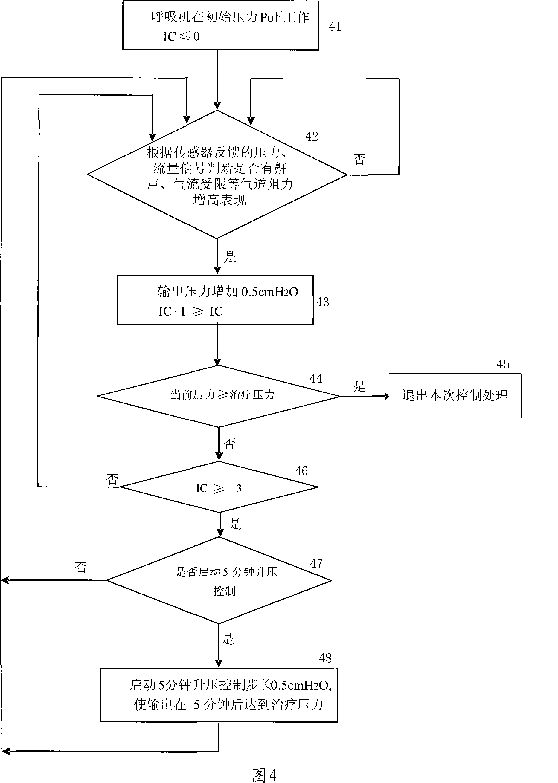 Breathing machine and pressure control method