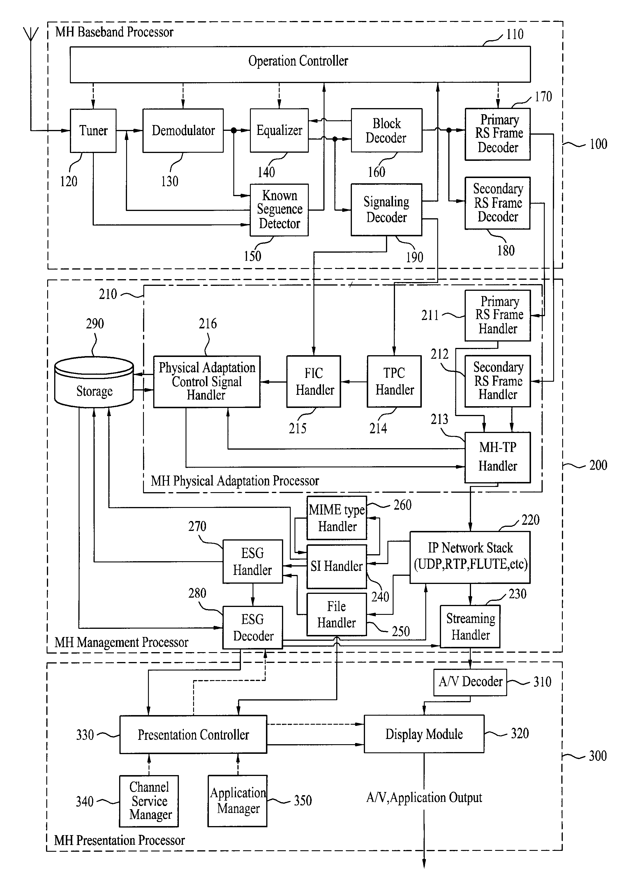 Digital broadcasting system and method of processing data in digital broadcasting system